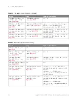 Preview for 144 page of Keysight Technologies InfiniiVision 3000T X Series Programmer'S Manual