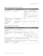 Preview for 145 page of Keysight Technologies InfiniiVision 3000T X Series Programmer'S Manual