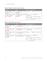 Preview for 146 page of Keysight Technologies InfiniiVision 3000T X Series Programmer'S Manual