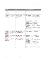 Preview for 147 page of Keysight Technologies InfiniiVision 3000T X Series Programmer'S Manual