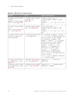 Preview for 148 page of Keysight Technologies InfiniiVision 3000T X Series Programmer'S Manual