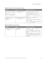 Preview for 149 page of Keysight Technologies InfiniiVision 3000T X Series Programmer'S Manual