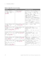 Preview for 150 page of Keysight Technologies InfiniiVision 3000T X Series Programmer'S Manual