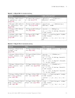 Preview for 151 page of Keysight Technologies InfiniiVision 3000T X Series Programmer'S Manual