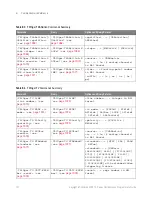 Preview for 152 page of Keysight Technologies InfiniiVision 3000T X Series Programmer'S Manual