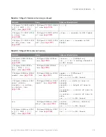 Preview for 153 page of Keysight Technologies InfiniiVision 3000T X Series Programmer'S Manual