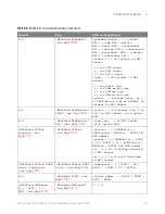 Preview for 155 page of Keysight Technologies InfiniiVision 3000T X Series Programmer'S Manual