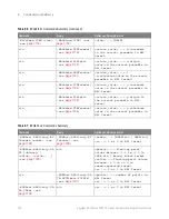 Preview for 156 page of Keysight Technologies InfiniiVision 3000T X Series Programmer'S Manual