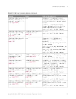 Preview for 157 page of Keysight Technologies InfiniiVision 3000T X Series Programmer'S Manual