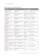 Preview for 158 page of Keysight Technologies InfiniiVision 3000T X Series Programmer'S Manual