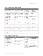 Preview for 159 page of Keysight Technologies InfiniiVision 3000T X Series Programmer'S Manual