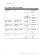 Preview for 160 page of Keysight Technologies InfiniiVision 3000T X Series Programmer'S Manual