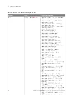 Preview for 166 page of Keysight Technologies InfiniiVision 3000T X Series Programmer'S Manual