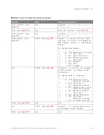 Preview for 167 page of Keysight Technologies InfiniiVision 3000T X Series Programmer'S Manual