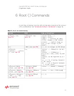 Preview for 191 page of Keysight Technologies InfiniiVision 3000T X Series Programmer'S Manual