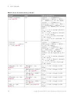 Preview for 192 page of Keysight Technologies InfiniiVision 3000T X Series Programmer'S Manual