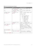 Preview for 193 page of Keysight Technologies InfiniiVision 3000T X Series Programmer'S Manual