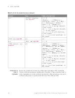 Preview for 194 page of Keysight Technologies InfiniiVision 3000T X Series Programmer'S Manual