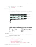 Preview for 205 page of Keysight Technologies InfiniiVision 3000T X Series Programmer'S Manual