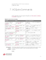 Preview for 231 page of Keysight Technologies InfiniiVision 3000T X Series Programmer'S Manual