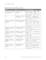 Preview for 266 page of Keysight Technologies InfiniiVision 3000T X Series Programmer'S Manual