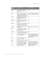 Preview for 301 page of Keysight Technologies InfiniiVision 3000T X Series Programmer'S Manual