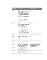 Preview for 302 page of Keysight Technologies InfiniiVision 3000T X Series Programmer'S Manual