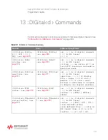 Preview for 307 page of Keysight Technologies InfiniiVision 3000T X Series Programmer'S Manual