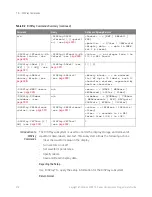 Preview for 316 page of Keysight Technologies InfiniiVision 3000T X Series Programmer'S Manual