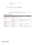 Preview for 333 page of Keysight Technologies InfiniiVision 3000T X Series Programmer'S Manual