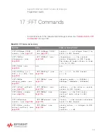 Preview for 345 page of Keysight Technologies InfiniiVision 3000T X Series Programmer'S Manual