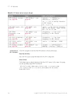 Preview for 346 page of Keysight Technologies InfiniiVision 3000T X Series Programmer'S Manual