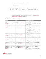 Preview for 365 page of Keysight Technologies InfiniiVision 3000T X Series Programmer'S Manual