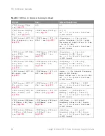 Preview for 366 page of Keysight Technologies InfiniiVision 3000T X Series Programmer'S Manual