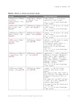 Preview for 367 page of Keysight Technologies InfiniiVision 3000T X Series Programmer'S Manual