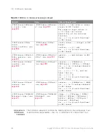 Preview for 368 page of Keysight Technologies InfiniiVision 3000T X Series Programmer'S Manual