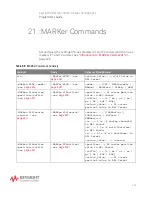 Preview for 425 page of Keysight Technologies InfiniiVision 3000T X Series Programmer'S Manual