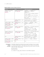 Preview for 426 page of Keysight Technologies InfiniiVision 3000T X Series Programmer'S Manual