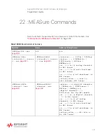 Preview for 443 page of Keysight Technologies InfiniiVision 3000T X Series Programmer'S Manual