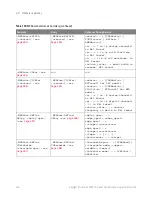 Preview for 444 page of Keysight Technologies InfiniiVision 3000T X Series Programmer'S Manual