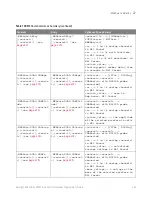 Preview for 445 page of Keysight Technologies InfiniiVision 3000T X Series Programmer'S Manual