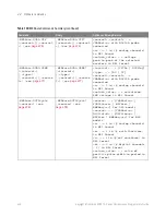 Preview for 446 page of Keysight Technologies InfiniiVision 3000T X Series Programmer'S Manual