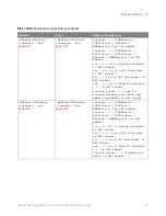 Preview for 447 page of Keysight Technologies InfiniiVision 3000T X Series Programmer'S Manual