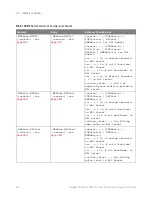 Preview for 448 page of Keysight Technologies InfiniiVision 3000T X Series Programmer'S Manual