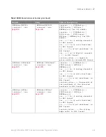 Preview for 449 page of Keysight Technologies InfiniiVision 3000T X Series Programmer'S Manual