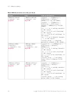 Preview for 450 page of Keysight Technologies InfiniiVision 3000T X Series Programmer'S Manual