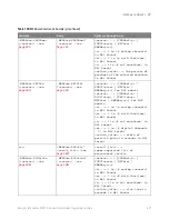 Preview for 451 page of Keysight Technologies InfiniiVision 3000T X Series Programmer'S Manual