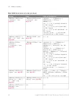 Preview for 452 page of Keysight Technologies InfiniiVision 3000T X Series Programmer'S Manual