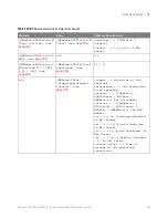 Preview for 453 page of Keysight Technologies InfiniiVision 3000T X Series Programmer'S Manual