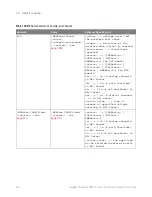 Preview for 454 page of Keysight Technologies InfiniiVision 3000T X Series Programmer'S Manual